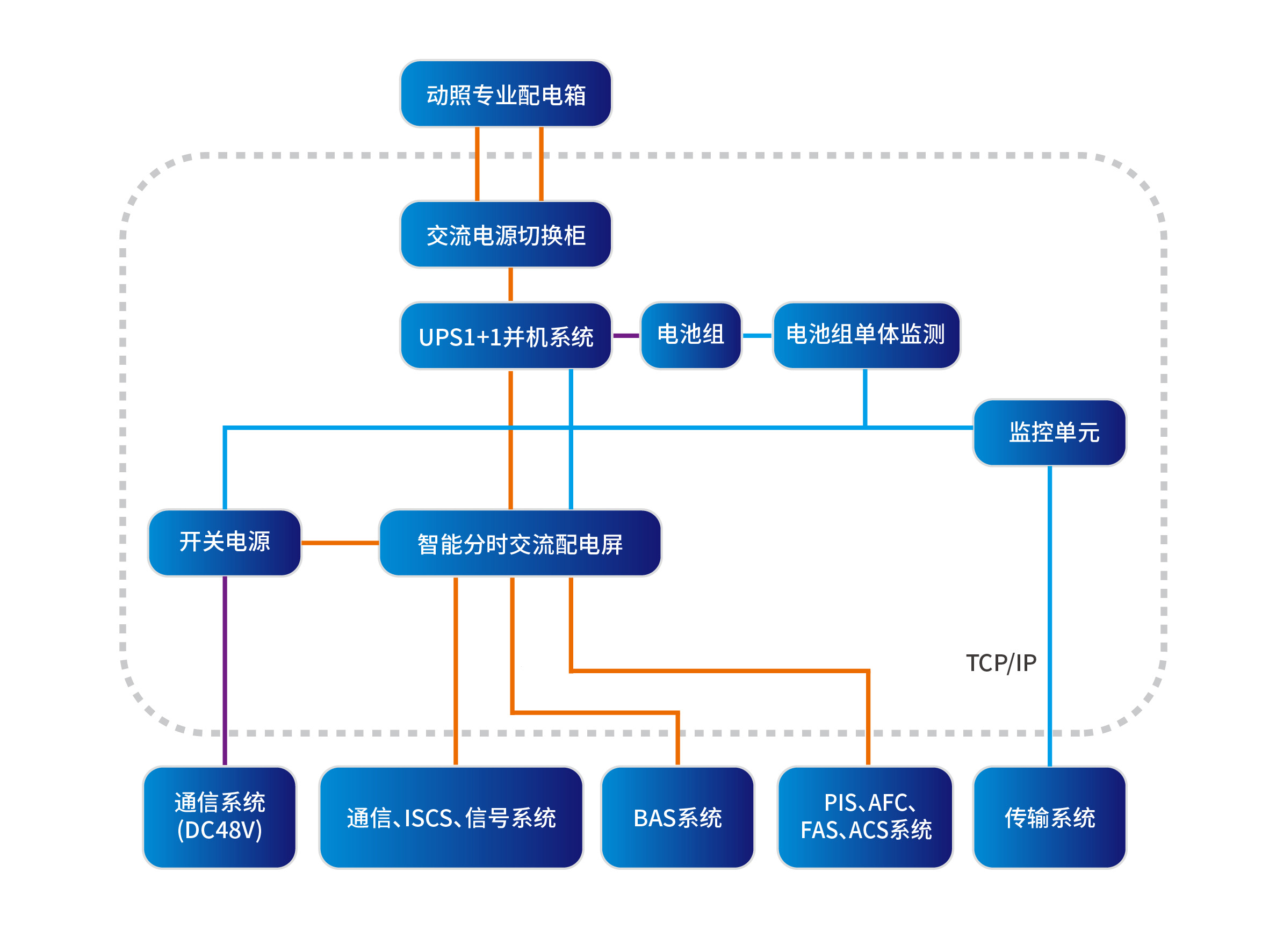 駛向智能化未來，科士達致力構筑軌道交通安全核心能力(圖1)
