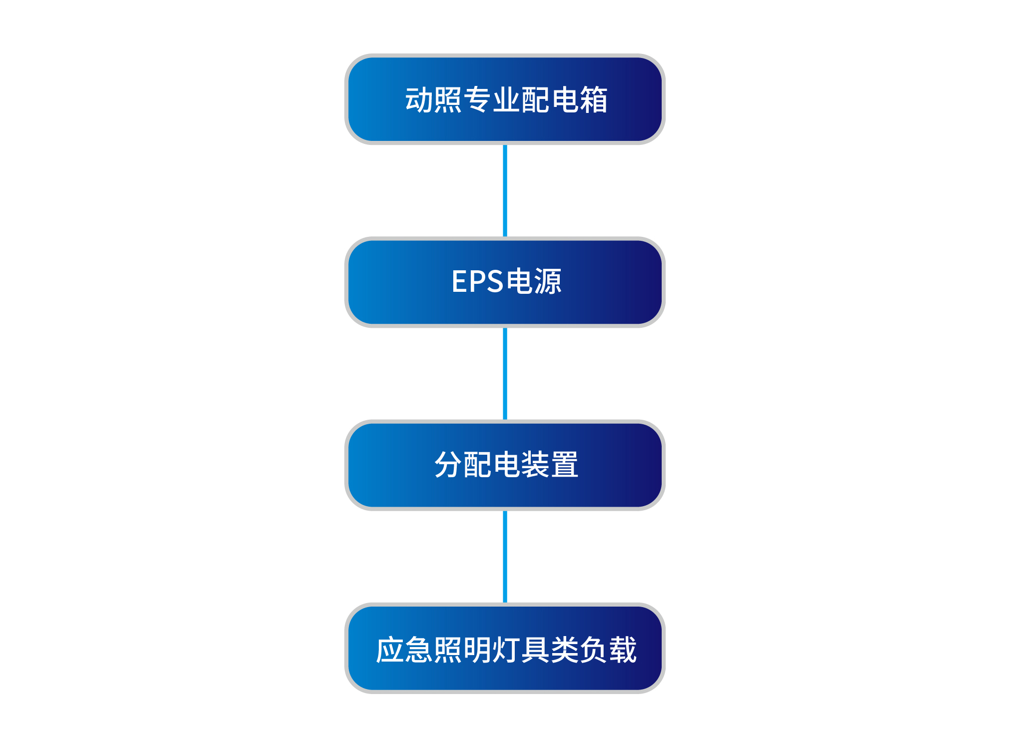 駛向智能化未來，科士達致力構筑軌道交通安全核心能力(圖5)